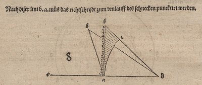 Tangent Spiral and Related by Albrecht Dürer
